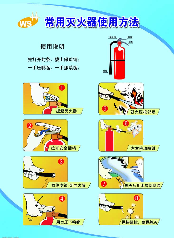 常用灭火器使用方法